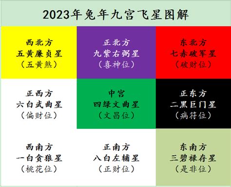 2023 九宫格